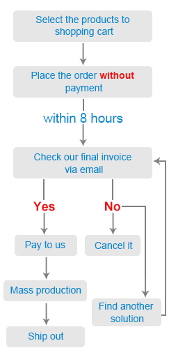 How to order from Rarevay.com
